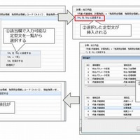 「データ辞書」の利用の流れ