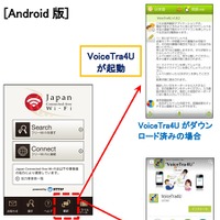 Japan Connected-free Wi-FiとVoiceTra4Uの連携の実装