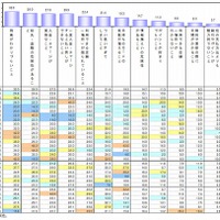 利用の阻害要因