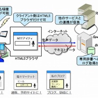 “SpeechRec for Browser”イメージ