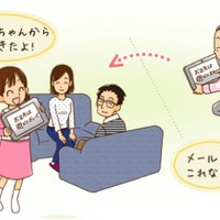 NTT西日本「ゆるコミ」手描きのてがみ/声のてがみ