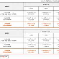 機種変更