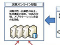損保ジャパン、マイクロソフトと共同で次期オンライン基盤システムを開発 画像
