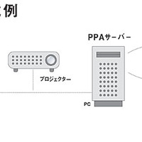 PPAのハードウェア構成例