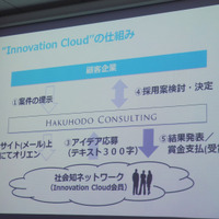 Innovation Cloudの仕組み