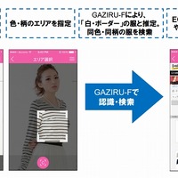「GAZIRU-F」服認識・コーディネート検索の流れ