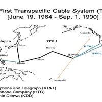 第一太平洋横断ケーブル （TPC-1） ケーブル概念図