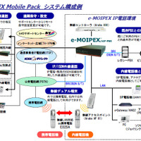 e-MOIPEX Mobile Packシステム構成例