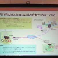 F5 WANJetとAcopiaの組み合わせソリューション