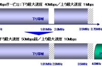 アッカ、最大下り50Mbps超／上り10MbpsのADSL接続サービスを年内にも開始