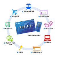 FeliCaの導入事例