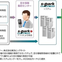 情報提供の仕組み