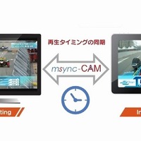 「msync-CAM」サービス概要