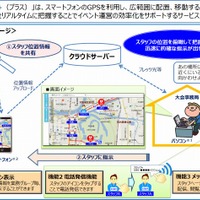 NTT西日本ら3社、イベント運営サポート「いまどこ＋」提供開始……スタッフの位置をリアルタイム把握 画像
