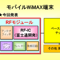 モバイルWiMAX端末でのRFモジュールの位置づけ