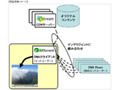 Jストリーム、日経デジタルメディアと共同でP2P型式コンテンツ配信を実施〜BitTorrentDNAを使用 画像