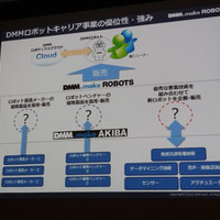 DMM.make AKIBAをベースにロボットに関連する最新技術と人材を結集させ、開発した製品をDMM.comが販売していく