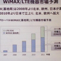 WiMAX／LTE機器市場予測