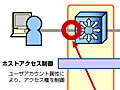 日本HP、クライアントPC認証＆検疫の「HP Quarantine System」新バージョン販売を開始 画像