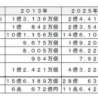 車載ECU世界市場