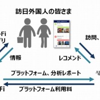 「TRAVEL JAPAN Wi-Fi」の概要