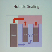 「Hot isle Sealing」概念図