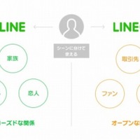 「LINE」アカウントと「LINE＠」アカウントの違い