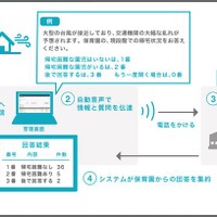 横浜市金沢区の「緊急時情報伝達システム」実証実験にビートレンドが参加 画像