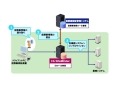 パスワード入力を指静脈認証に代替——日立と日本CA「セキュアシングルサインオンシステム」 画像
