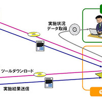 本サービスの構成イメージ