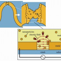 金属ナノ粒子の電界トラップによる金属配線修復の原理