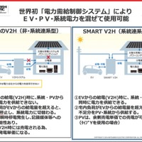 従来のV2Hと、Smart V2Hの比較