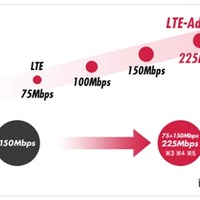 「PREMIUM 4G」の提供イメージ