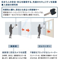 入居者は非接触キーをかざすだけで、風除室からエレベータのロックを解除可能。エレベータの操作も同様なので不審者はエレベータを利用できない（画像は同社リリースより）。