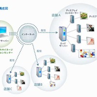 BEADSのシステム構成