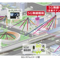 5Gの活用分野イメージ（三菱電機サイトより）