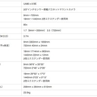 「FUJINON UA80x9 BE」の主な仕様。サイズがH258mm x W264mm x L610mm、重量は23.5kgとなっている。2倍のエクステンダーを使うことで1440mmの望遠撮影も可能（画像はプレスリリースより）