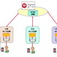Japan Connected-free Wi-Fi、既存のフリーWi-Fiと連携可能に 画像
