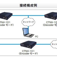 ネットワークビデオサーバ「CTNV-101」の接続構成例。カメラにはエンコーダーモード、モニターにはデコーダーモードで接続するといった形で、ブラウザ経由で映像監視が行える（画像はプレスリリースより）