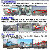 小田急電鉄、289億円の設備投資を実施……安全対策の強化など 画像