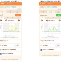 本サービスを利用するためのアプリ「家のあんしん」。アプリは無料で、「家のあんしんパートナー」などの契約を行うことでクラウドへの保存、通知機能、動体検知に基づいた活動状況のグラフ化が利用できる（画像はプレスリリースより）