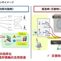 日本ユニシス、塩尻市・松江市と災害に強い地域通信ネットワークの実証実験 画像