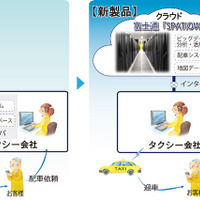 富士通テンがクラウド型タクシー配車システムを発売 画像