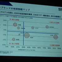 今後攻めるべき日本ブランドの地域戦略マップ……ナカニシ自動車産業リサーチ・中西氏 画像