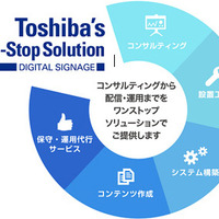 東芝ライフスタイル、デジタルサイネージのワンストップソリューションを提供 画像