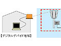 ユビテック、WiMAX構築支援サービス「フレキシブルWiMAXソリューションパッケージ」 画像