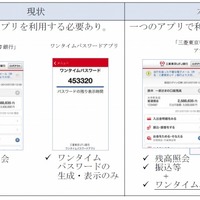 三菱東京UFJ銀行、ネットバンキング利用でワンタイムパスワードを必須に 画像