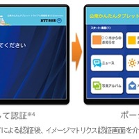 NFC対応ICカード等による認証のイメージ