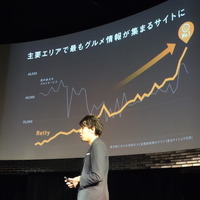 東京都における月間口コミ投稿数においては、国内最大級のグルメサービスを抜いているという