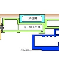 将来の渋谷駅東口地下の断面図。地下広場の上を渋谷川が流れる